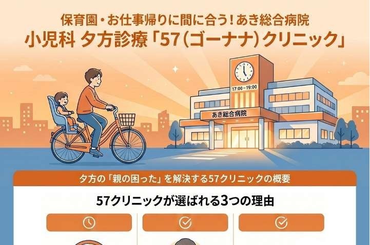 小児科夕方診療「57クリニック」を開始！！